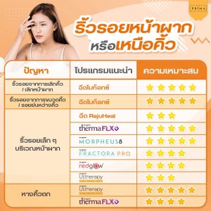 ริ้วรอยหน้าผาก