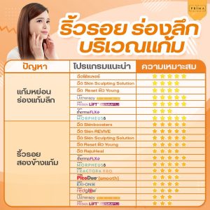 ริ้วรอย ร่องลึก แก้ม