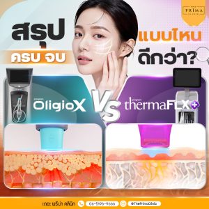 Promotional banner comparing OligioX and ThermaFLEX skin treatment devices for facial rejuvenation; clinic ad.
