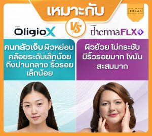 Bright poster advertising a vs comparison between OligioX and ThermaFLX+ with teal left panel and purple right panel, plus images of two women at the bottom.