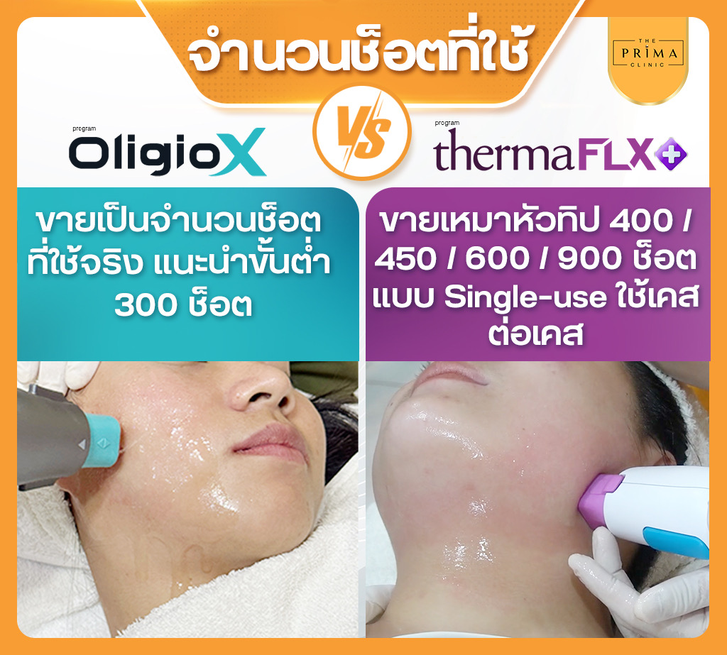 Bright orange promotional collage comparing two facial treatments (OligioX vs ThermaFLX) with logos, Thai text panels, and photos of a woman's face receiving treatment on turquoise and purple devices.
