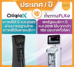 Thai infographic comparing OligioX and ThermaFLX devices, featuring two colored text panels and product photos.