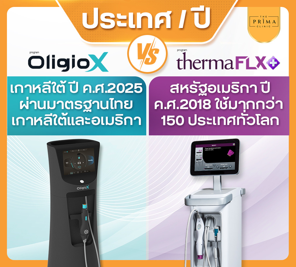 Thai infographic comparing OligioX and ThermaFLX devices, featuring two colored text panels and product photos.