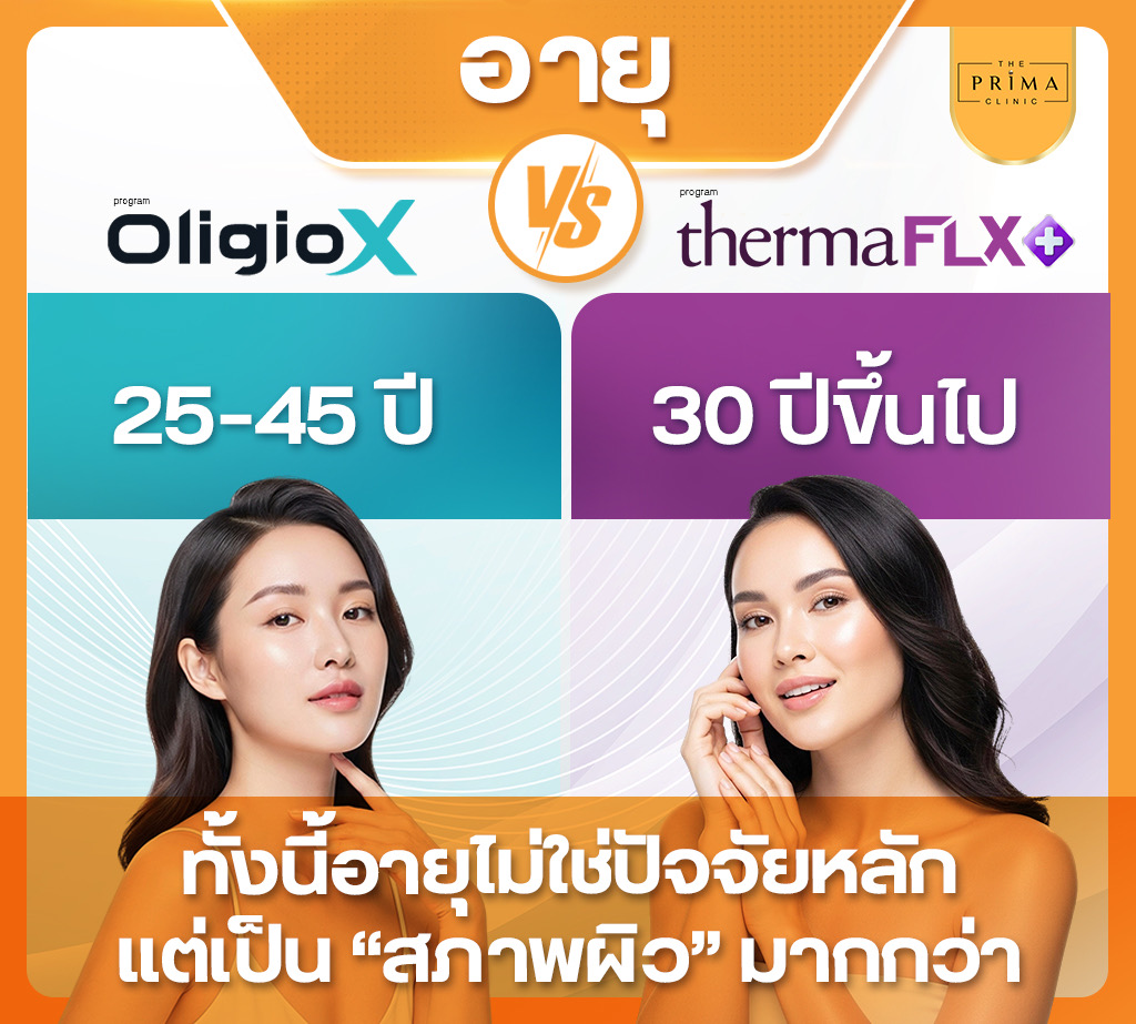 Advertisement banner comparing OligioX vs ThermaFLX, highlighting age groups 25–45 and 30+, with two models posing.
