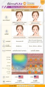 Thermage FLX vs Ulthera Prime