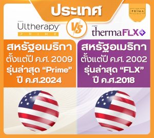 Ulthera Prime vs Thermage FLX (4)