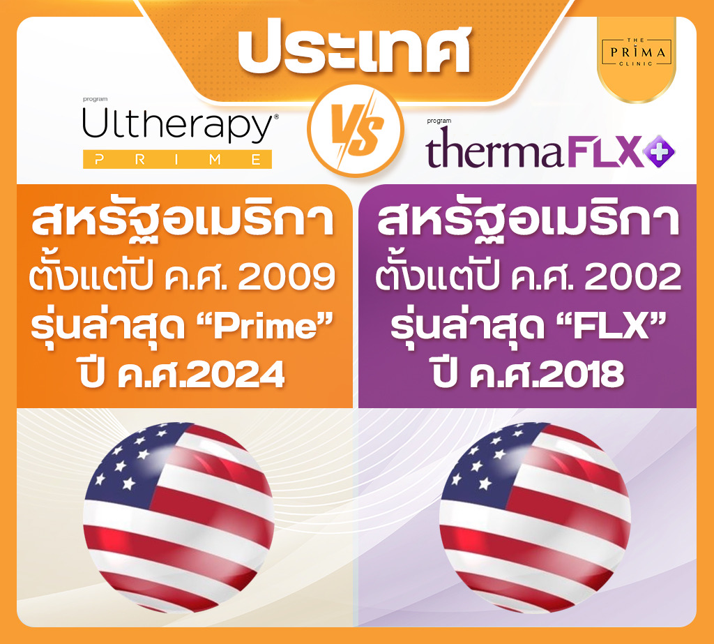 Ulthera Prime vs Thermage FLX (4)