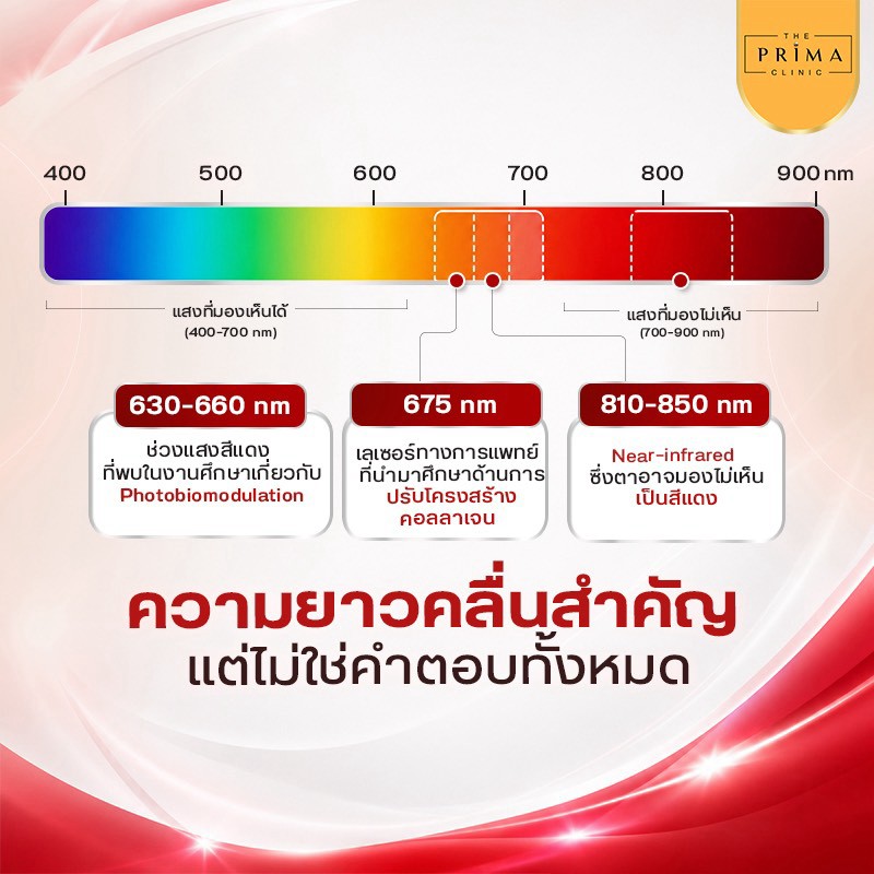 แสงสีแดง ความยาวคลื่น