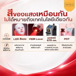 แสงสีแดง เหมือนกันหรือต่างกัน