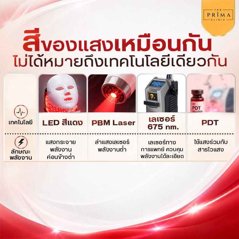 แสงสีแดง เหมือนกันหรือต่างกัน